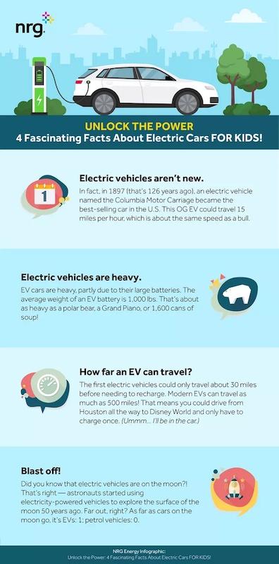 Discover the Top 5 Benefits of Electric Cars for Families